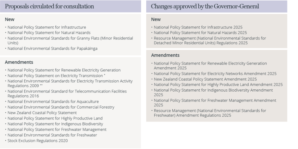 Legal Brief National Direction Table for Article3