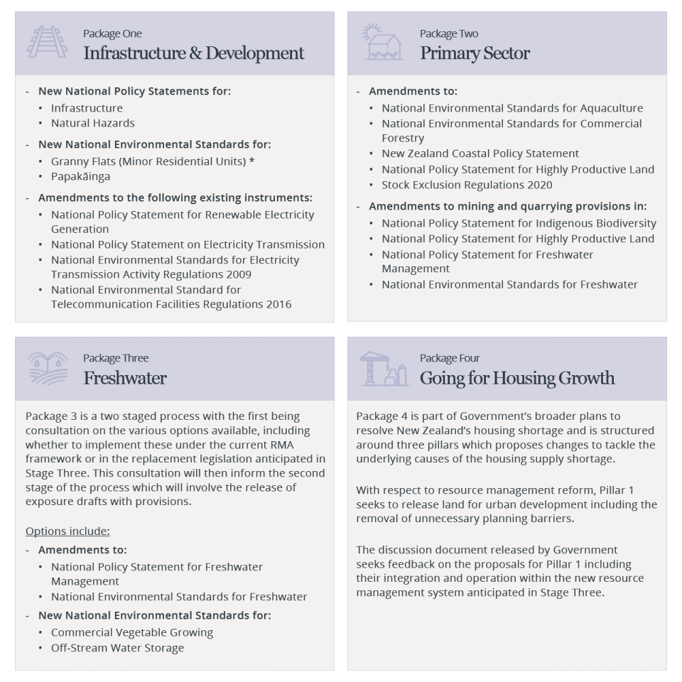 Package Tables RMA Article2