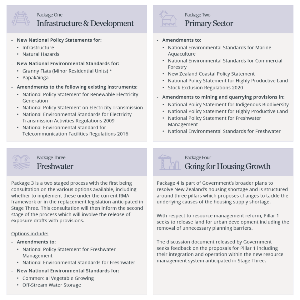 Package Tables RMA Article3